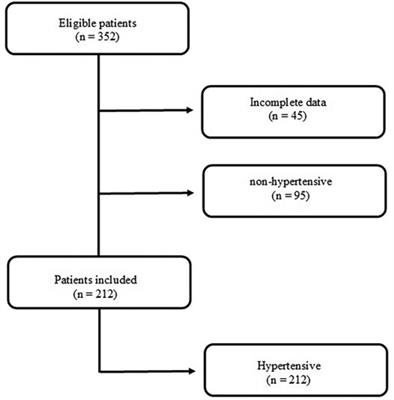The usefulness of SAGE score in predicting high pulse wave velocity in hypertensive patients: a retrospective cohort study
